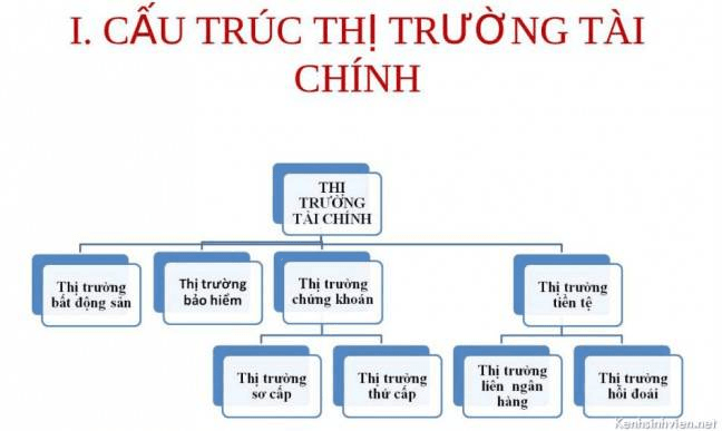 thi-truong-tai-chinh