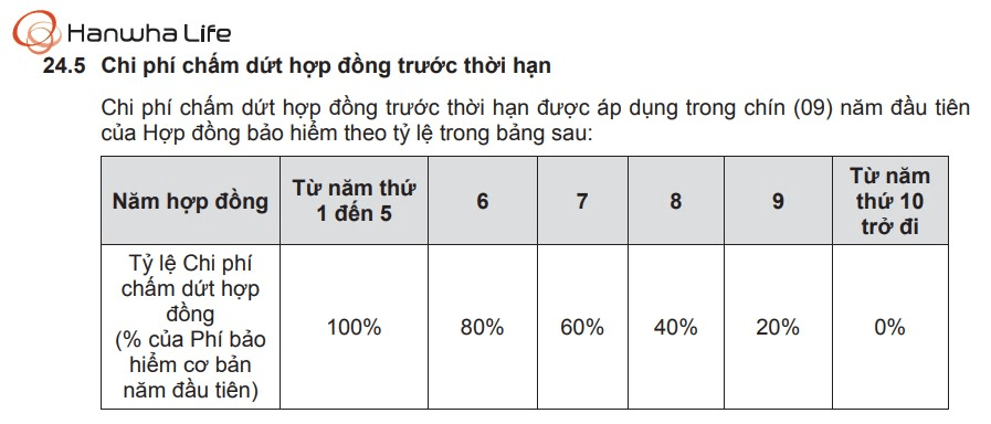 Han-An-Khang-Tai-Loc_phi-cham-dut-hop-dong-truoc-han