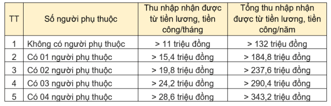bang-luong-phai-nop-thue_2612143457