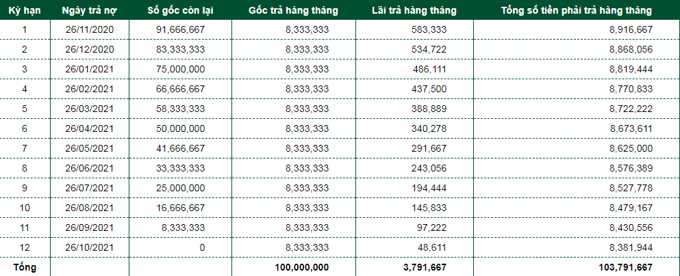 bang-lai-suat-vay-ngan-hang-vietcombank