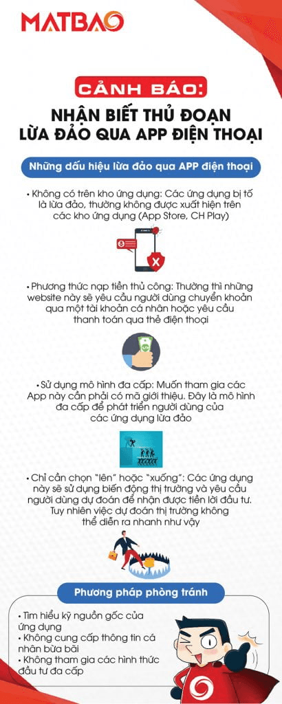 Infographic-Lua-dao-qua-APP-dien-thoai-410x1024