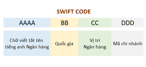 Swift-code