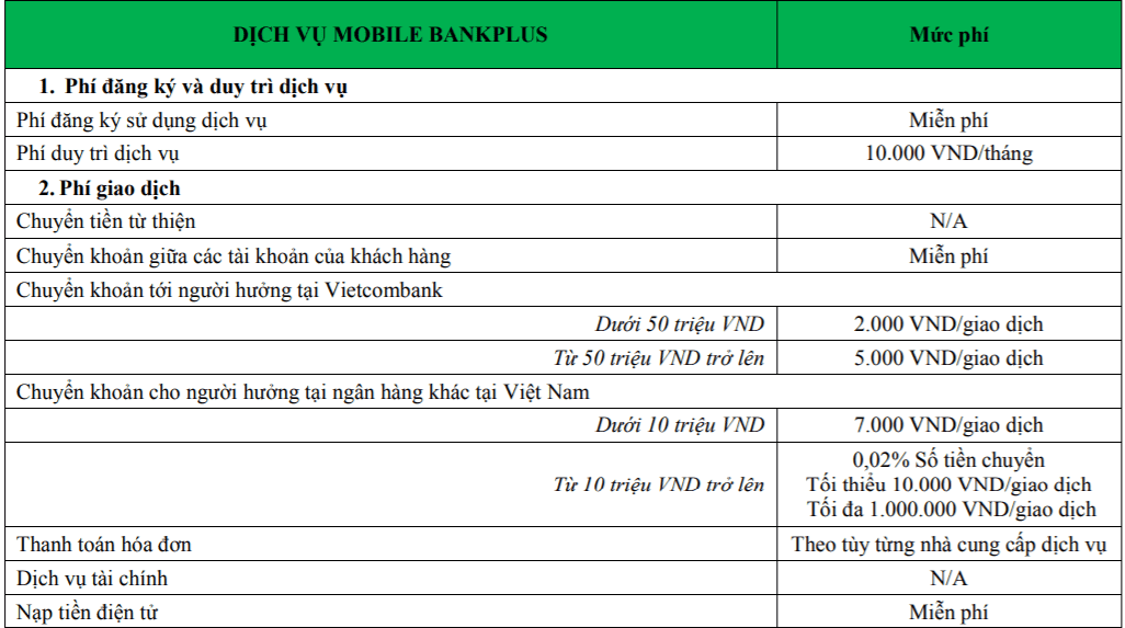 dich-vu-BankPlus-Vietcombank-co-mat-phi-khong