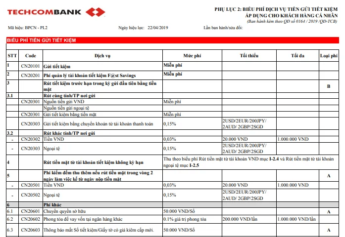Bieu-phi-quan-ly-tai-khoan-Techcombank-2023