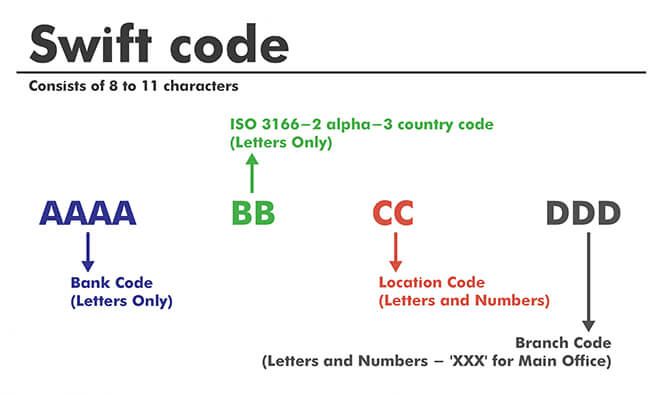 swift-code-HSBC