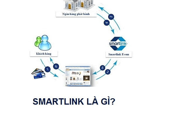 smartlink-la-gi