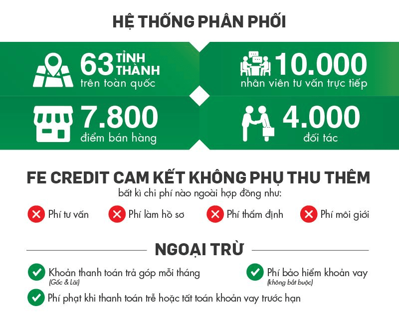 20170306-He-Thong-Phan-Phoi