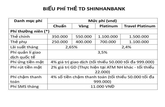 bieu-phi-the-tin-dung-shinhanbank-tiencuatoi.vn_
