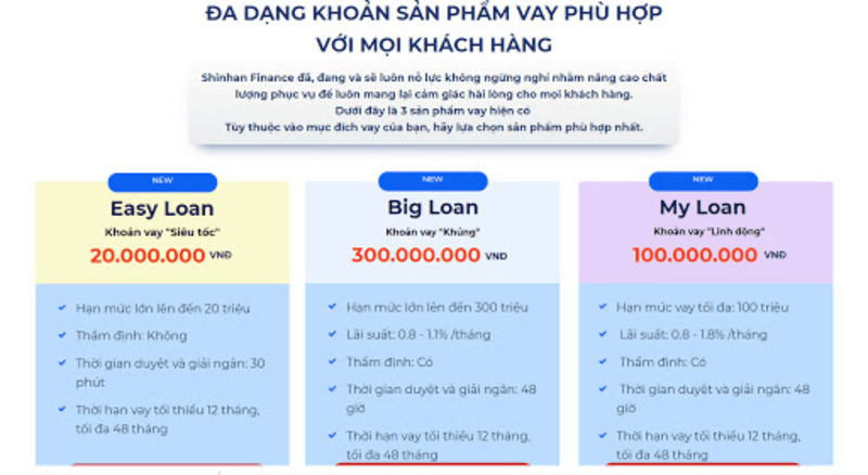 shinhan-finance-easy-loan-1