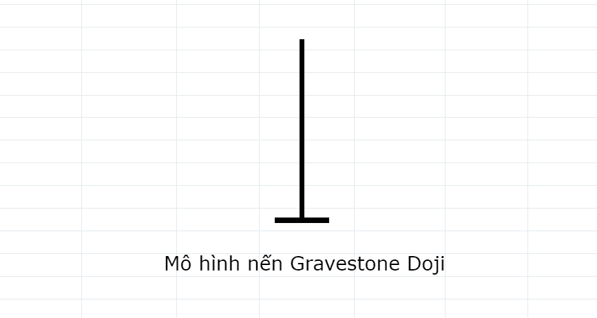 gravestone-Doji