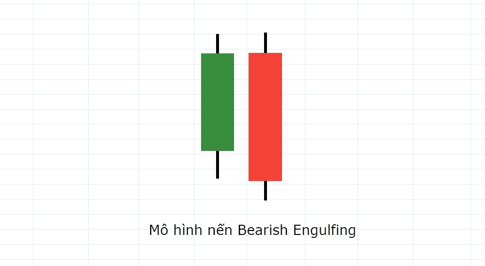 bearish-enguling